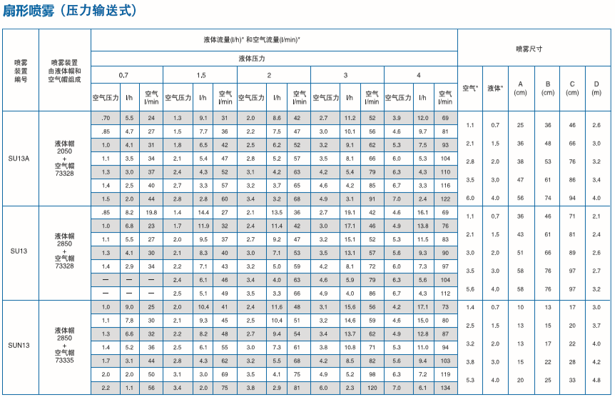 扇形壓力式1