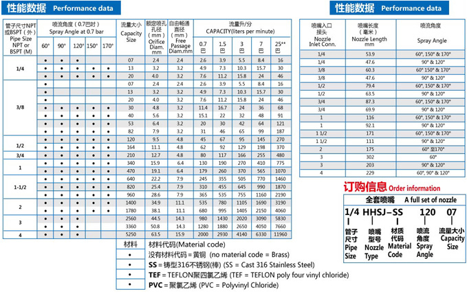 pp噴嘴